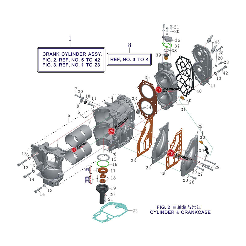 FIG.2 曲轴箱与汽缸 CYLINDER & CRANKCASE